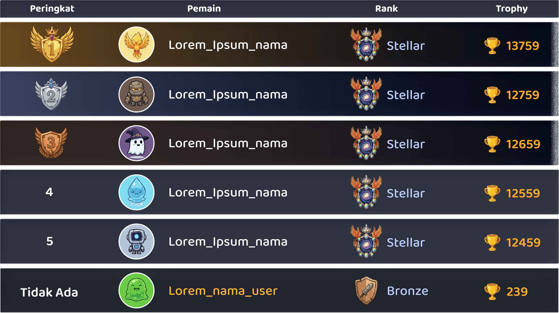 Leaderboard Neuroclash